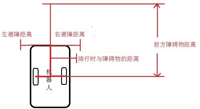 避障示意图