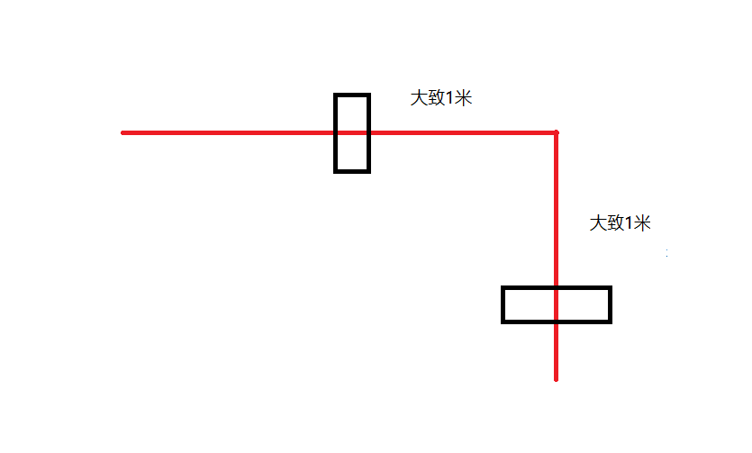 二维码贴法